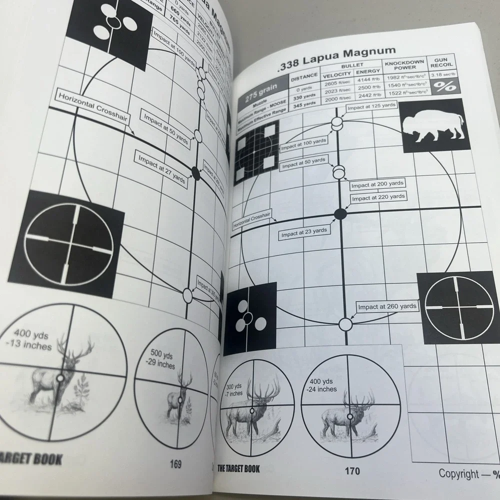 The Target Book for North American Big Game 2nd Edition Percentage Tags